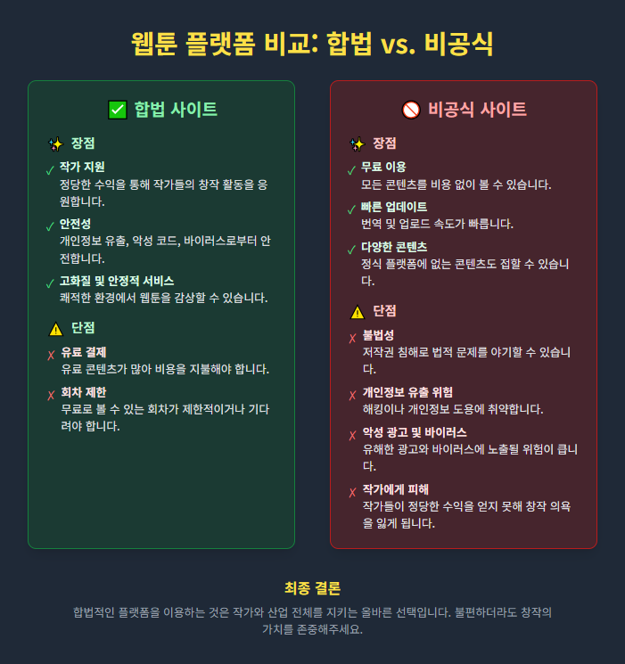 법과 비공식 사이트 비교 인포그래픽