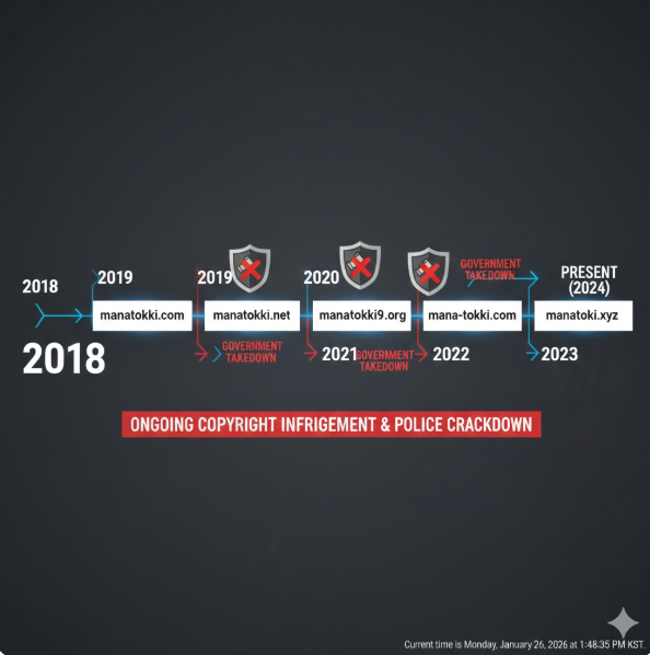 창작자 보호와 상생: 카카오웹툰은 작가들의 건강권과 복지를 위해 '휴재권 명문화' 및 '최소 컷 수 하향' 등 구체적인 상생 대책을 시행하며 창작 환경 개선에 앞장서고 있습니다.